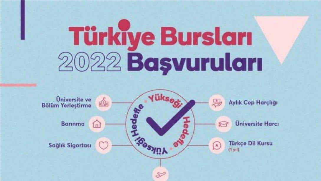 Türkiye Bursları 2022 Başvuruları